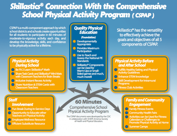 PE Curriculum
