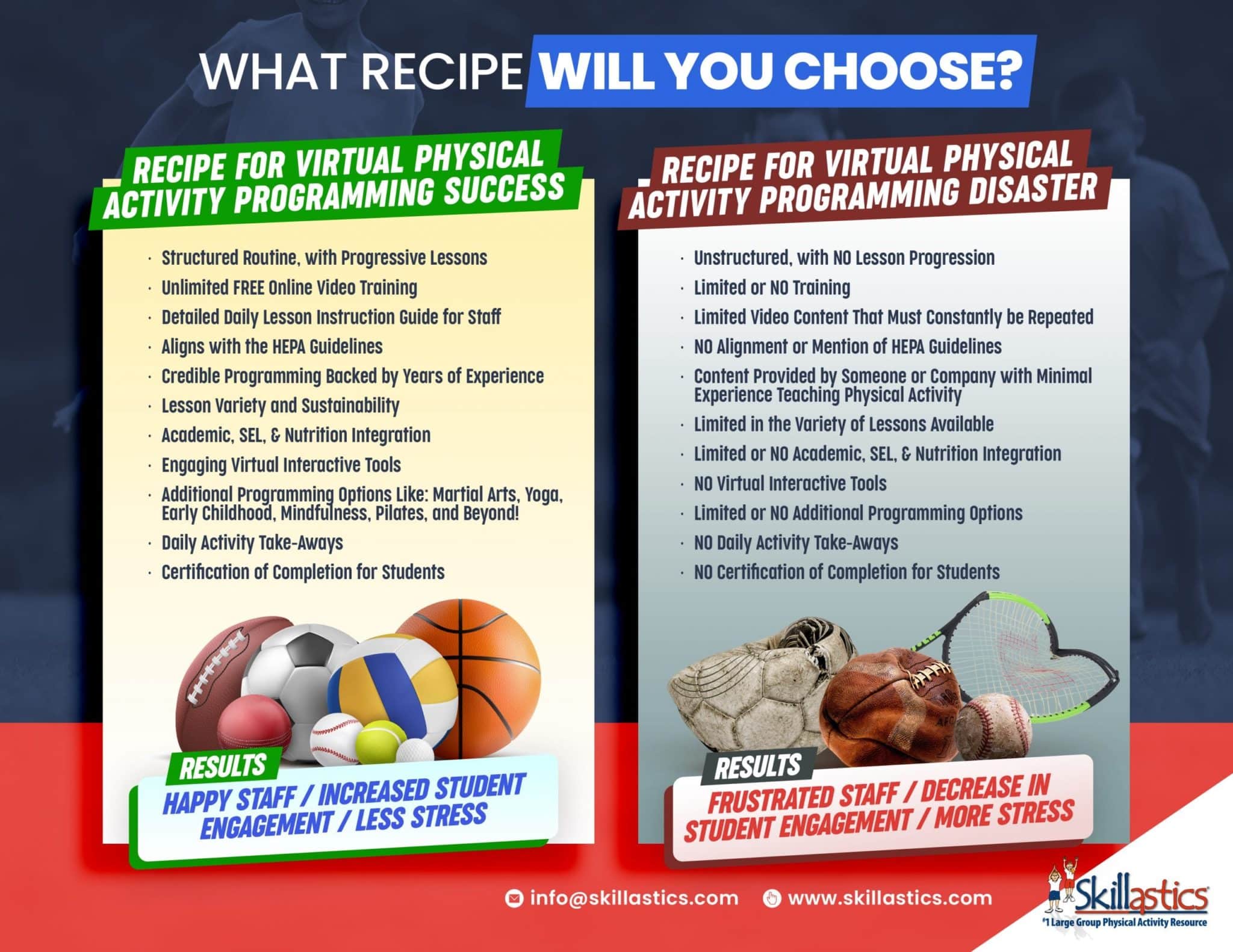 Virtual Physical Activity Programs for Kids Skillastics